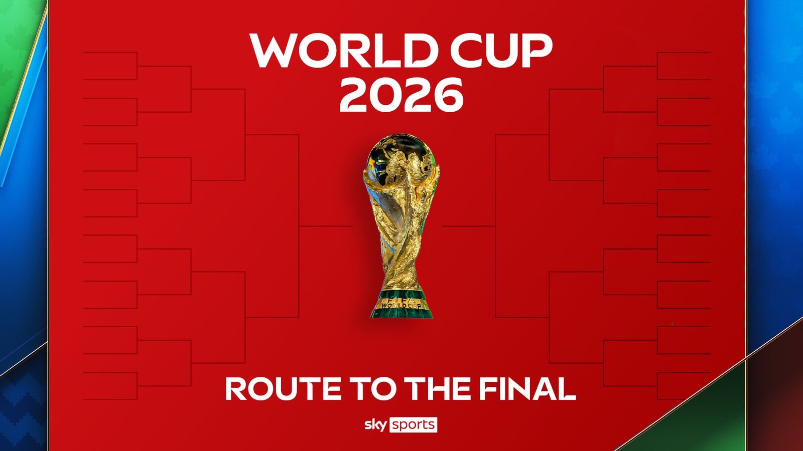 2026年世界杯淘汰赛阶段对阵情况